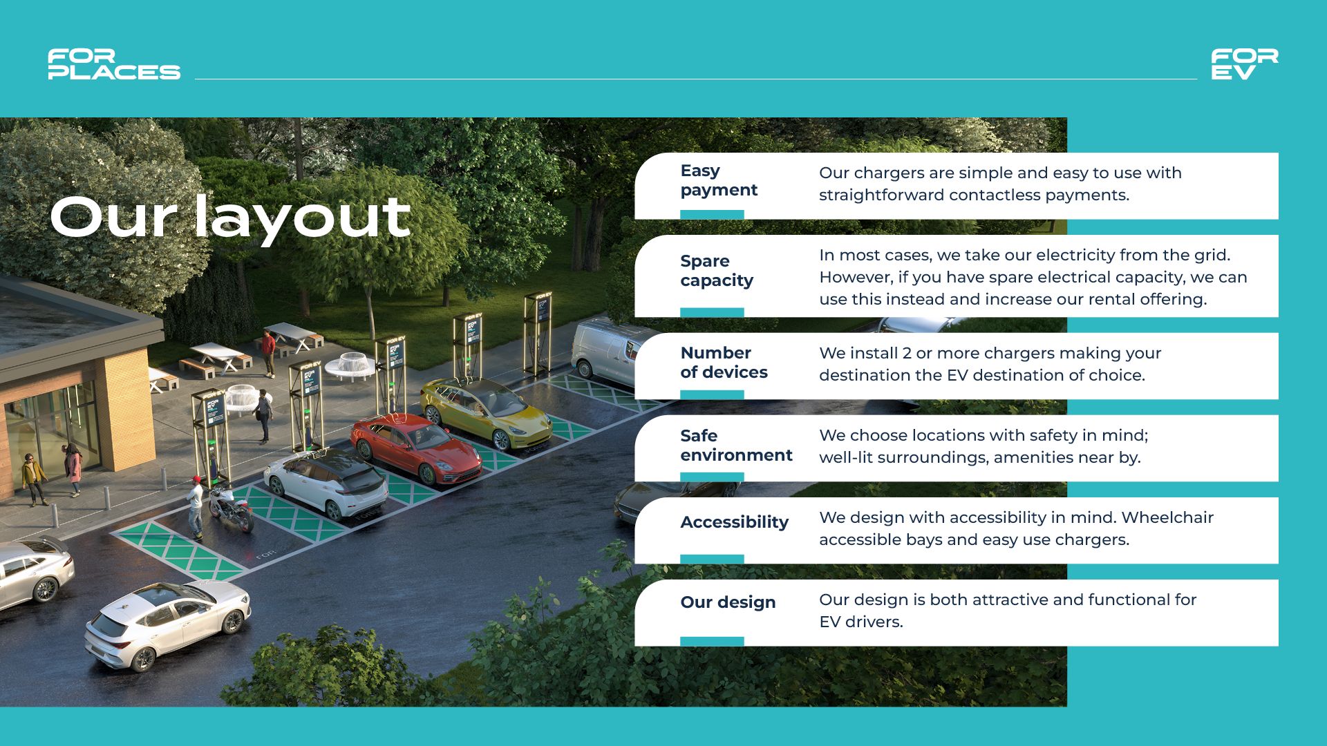 FOR Places – Enjoy long-term revenue opportunities by hosting EV charging at your site