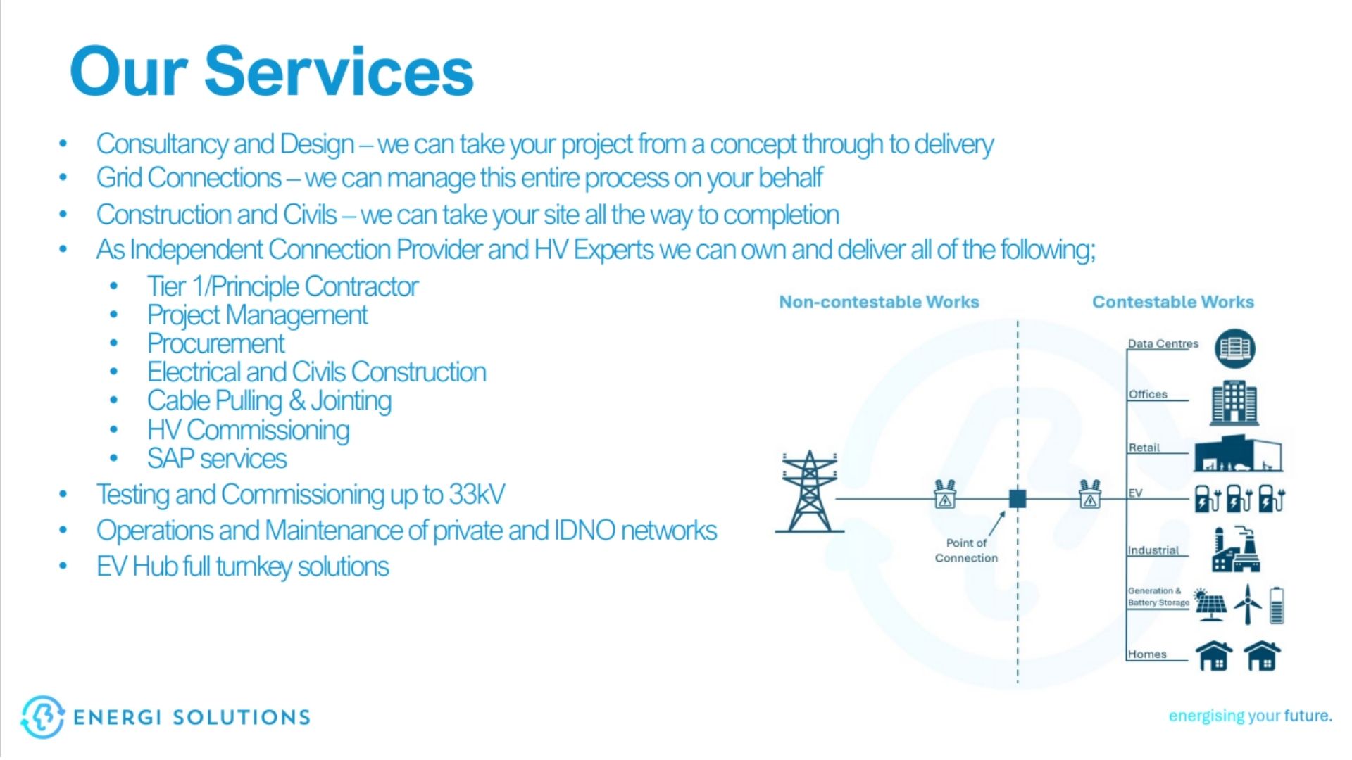 Independent Connection Provider (ICP) – UK wide